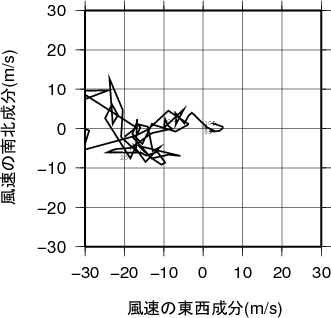 ホドグラフ画像