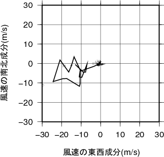 ホドグラフ画像