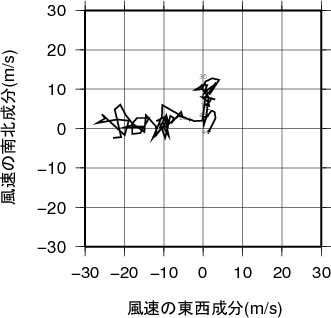 ホドグラフ画像