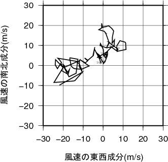 ホドグラフ画像
