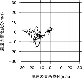ホドグラフ画像
