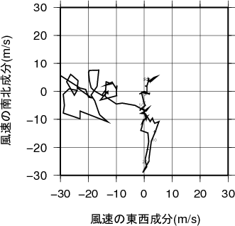 ホドグラフ画像