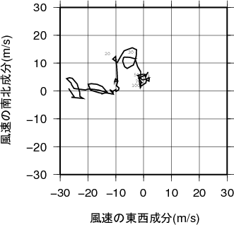 ホドグラフ画像