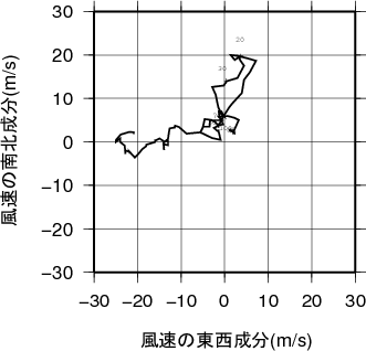 ホドグラフ画像