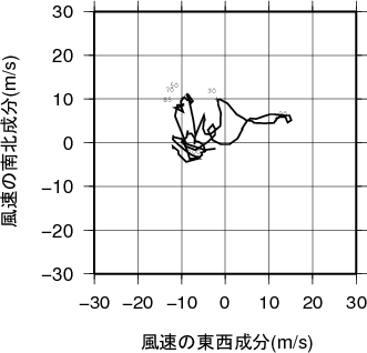 ホドグラフ画像