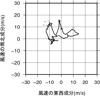 ホドグラフ画像