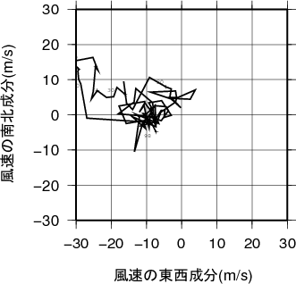 ホドグラフ画像