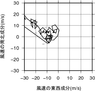 ホドグラフ画像