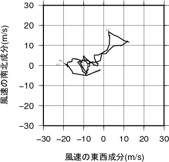 ホドグラフ画像