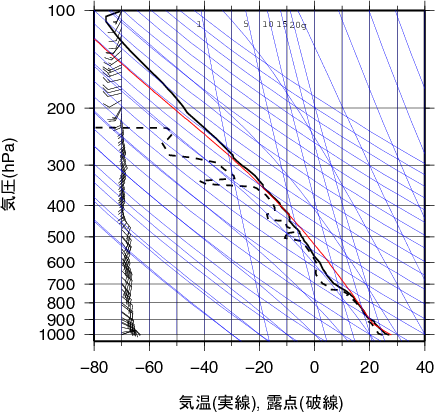 エマグラム画像