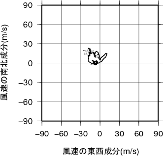 ホドグラフ画像