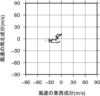 ホドグラフ画像