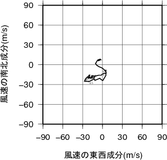ホドグラフ画像
