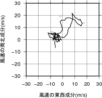 ホドグラフ画像