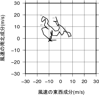 ホドグラフ画像