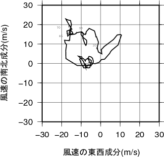 ホドグラフ画像