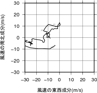 ホドグラフ画像