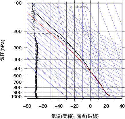 エマグラム画像