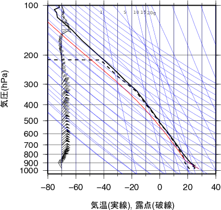 エマグラム画像