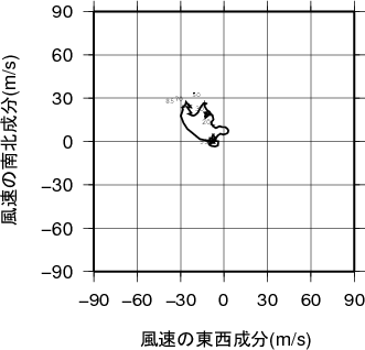 ホドグラフ画像