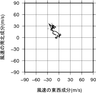 ホドグラフ画像