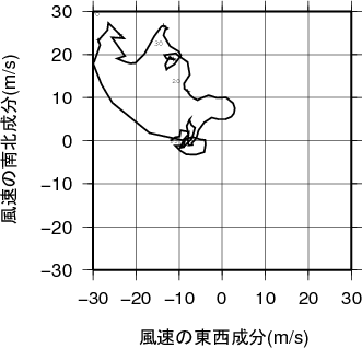 ホドグラフ画像