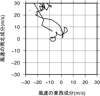 ホドグラフ画像