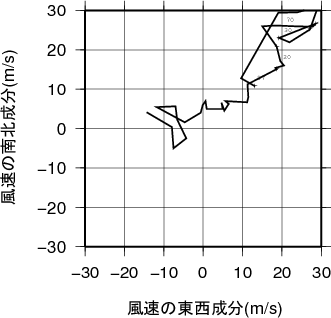 ホドグラフ画像