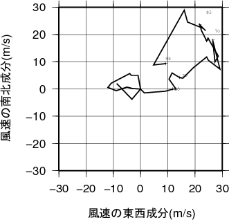 ホドグラフ画像