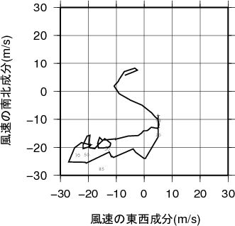 ホドグラフ画像