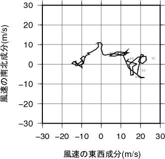 ホドグラフ画像