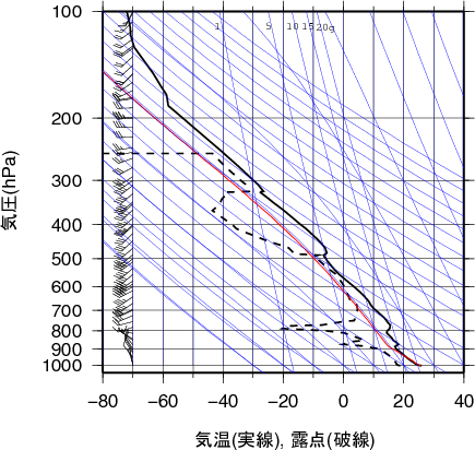 エマグラム画像
