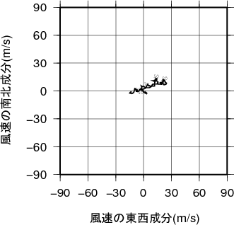 ホドグラフ画像
