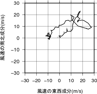ホドグラフ画像