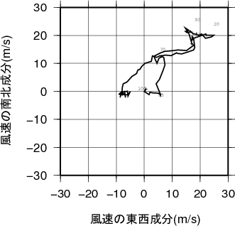 ホドグラフ画像