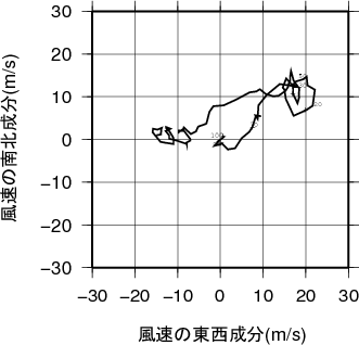 ホドグラフ画像