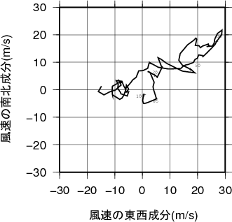 ホドグラフ画像