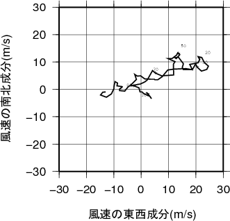 ホドグラフ画像