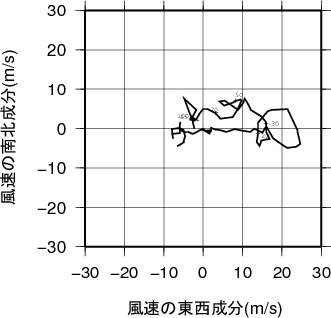 ホドグラフ画像