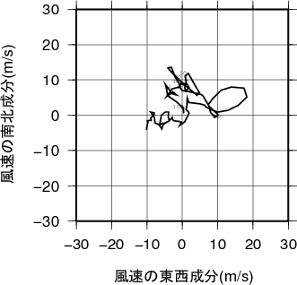 ホドグラフ画像