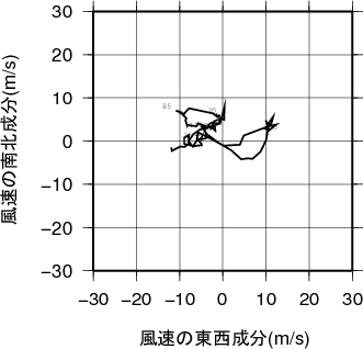 ホドグラフ画像