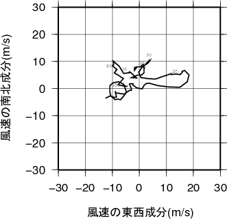 ホドグラフ画像