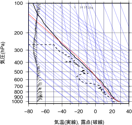 エマグラム画像