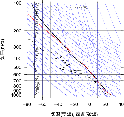 エマグラム画像