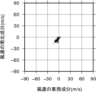 ホドグラフ画像