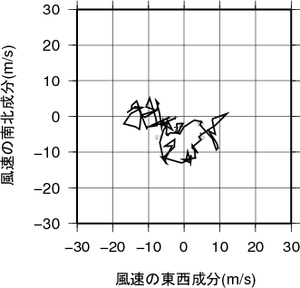 ホドグラフ画像