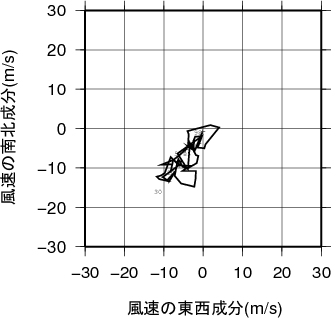 ホドグラフ画像