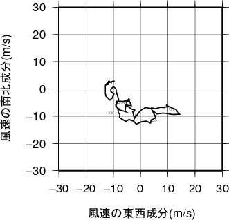 ホドグラフ画像