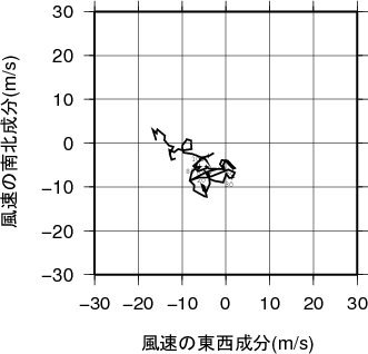ホドグラフ画像