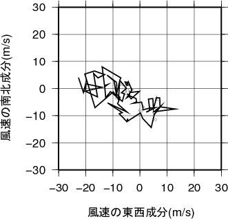 ホドグラフ画像